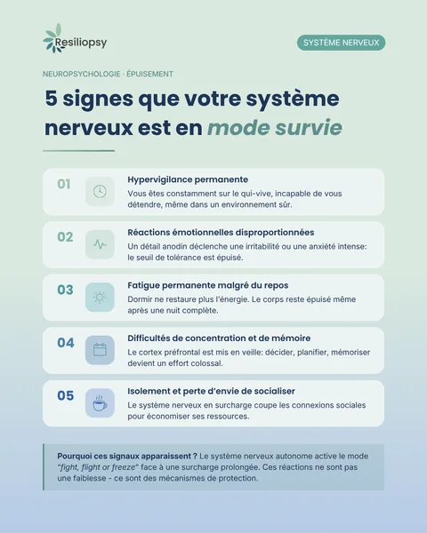 Votre corps envoie des signaux. Les entendez-vous ?