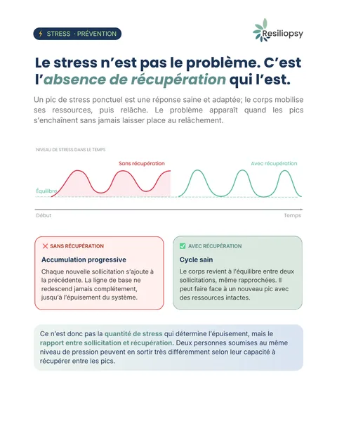 Le stress n'est pas le problème
